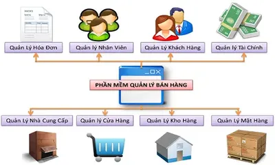 Tại sao cần sử dụng phần mềm quản lý bán hàng cho doanh nghiệp bán hàng trực tuyến